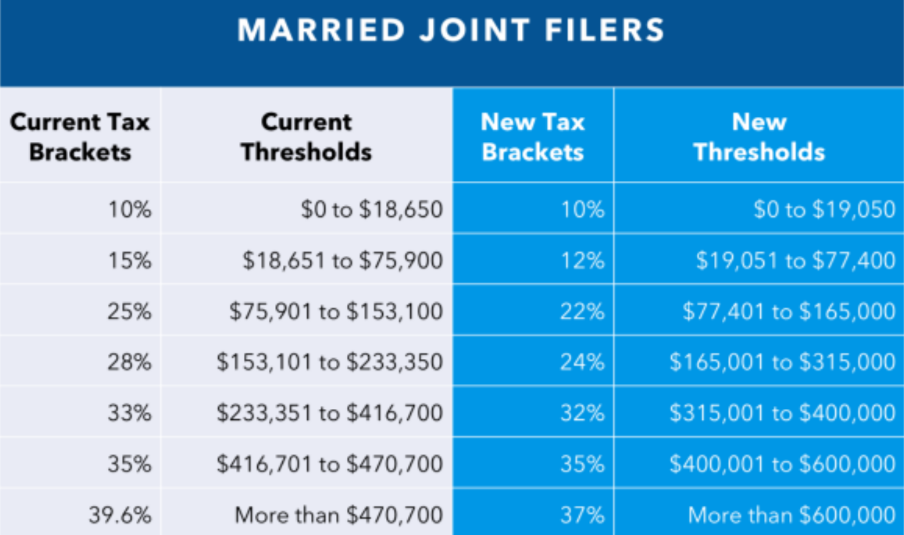 2025 Standard Deduction Married Joint Declan Steffanoni S 